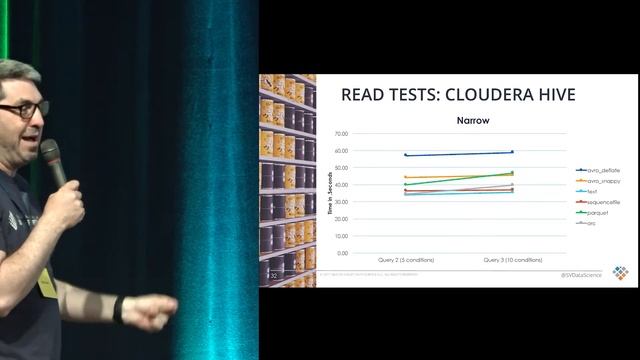 Format Wars: from VHS and Beta to Avro and Parquet | Silicon Valley Data Science смотреть онлайн