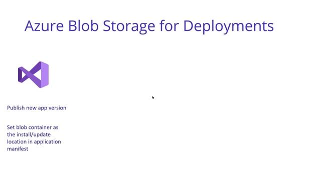Deploying Windows Apps with ClickOnce on .NET 5 смотреть онлайн