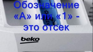 Куда и как сыпать порошок в стиральной машине BEKO.  Сколько засыпать порошка в стиральную машину