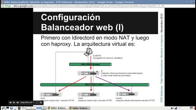 Balanceadores: ldirectord vs haproxy - Taller II STR Sistemas смотреть онлайн