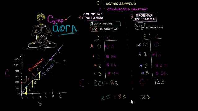 Решение системы уравнений методом подстановки смотреть онлайн