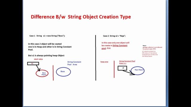 Difference between String and Stringbuffer and Stringbuilder смотреть онлайн