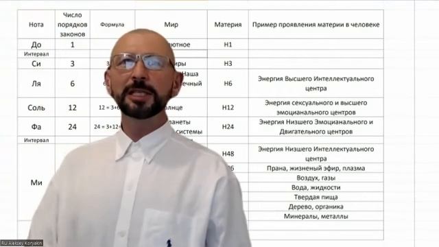 Водороды в луче творения смотреть онлайн