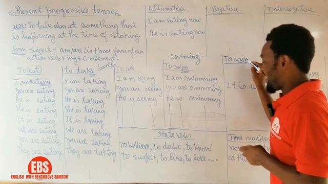 PRESENT PROGRESSIVE TENSE. смотреть онлайн