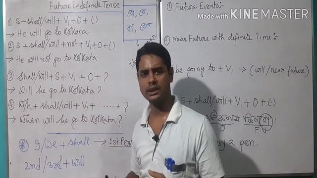 Future Indefinite Tense / Simple Future Tense Class- 4, Sentence structure with examples. смотреть онлайн