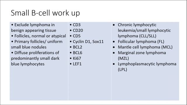 Approach to the lymph node - Dr. Crane (Cleveland Clinic) #HEMEPATH смотреть онлайн