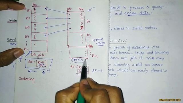 60. Indexing Basics | What is Indexing? | Why Indexing is used? | Database for GATE, NET, & PSU смотреть онлайн