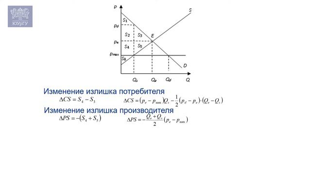 У нас цены на подсолн. масло растут. Прикажем им не расти. Это не работает. Установление максим. це смотреть онлайн