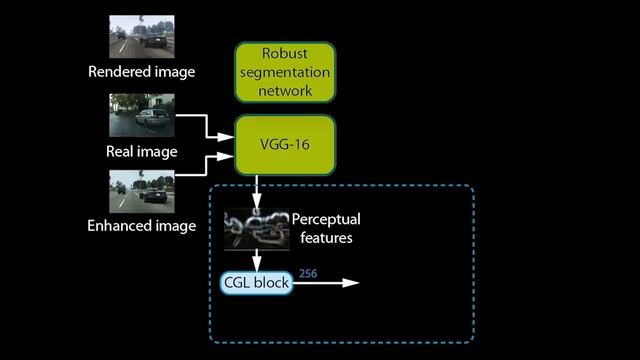 Enhancing Photorealism Enhancement смотреть онлайн
