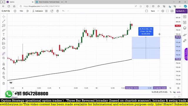 How to find stocks trading 5 % above 200 EMA with chartink scanner смотреть онлайн