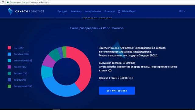 Crypto Robotics 'ICO' Review (Ru-1) смотреть онлайн