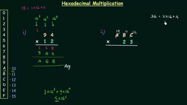 Hexadecimal Multiplication смотреть онлайн