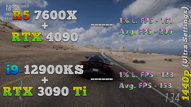 Ryzen 5 7600X + RTX 4090 vs Core i9 12900KS + RTX 3090 Ti | PC Gameplay Tested смотреть онлайн