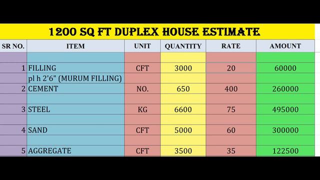 1200 SQ FT HOUSE CONSTRUCTION COST ! 30X40 HOUSE COST смотреть онлайн