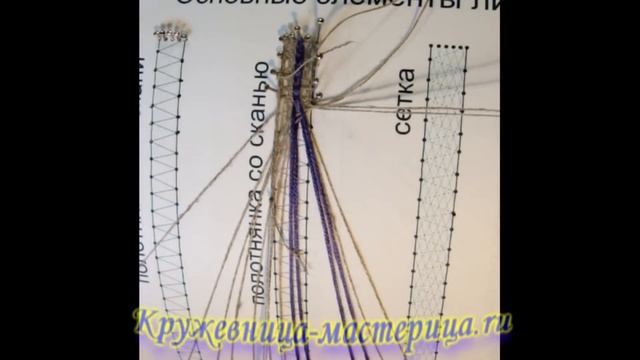 Обрыв нити, замена нити. смотреть онлайн