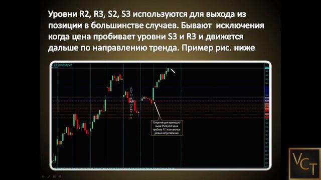 Секретные сигналы индикатора Pivot Point смотреть онлайн