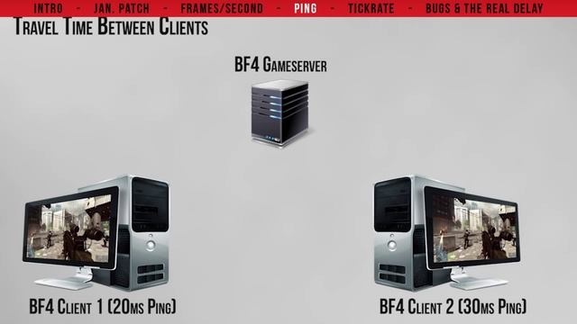 Сетевой код. Часть 2 - ПИНГ смотреть онлайн