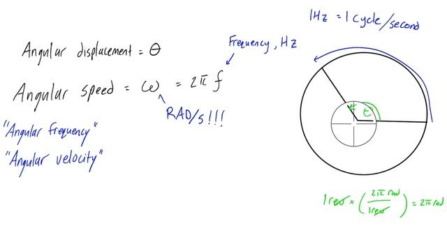 How to calculate angular speed/velocity смотреть онлайн