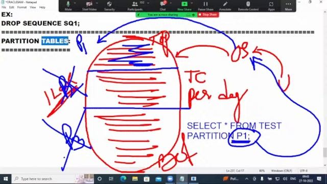 Chandrakant Shrivastava's -JAVA FULL STACK DEVELOPMENT-27-10-12-ORACLE смотреть онлайн