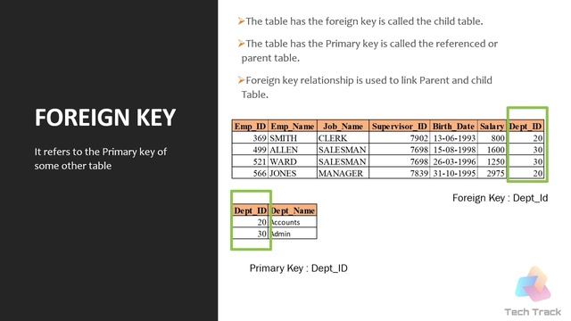7 IMPORTANT SQL KEYS YOU MUST KNOW | #sql #sqlkeys #sqlserver #sqlforbeginners смотреть онлайн