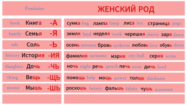 Род имён существительных / Gender of Russian nouns (Nominative Case) смотреть онлайн