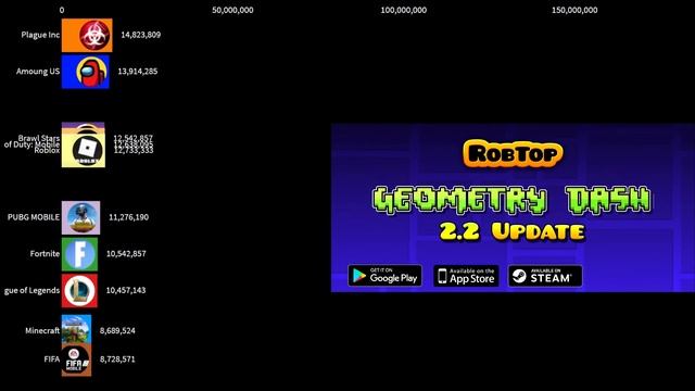 Geometry Dash 2.2 Vs Brawl Stars 2 Gas Gas Gas смотреть онлайн