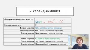 Решение экспериментальных задач по теме «Неметаллы и их соединения». Качественные реакции на кати
