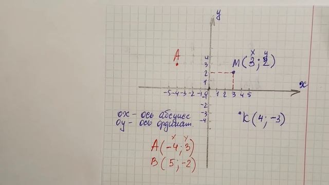 Координатная плоскость / 6 класс / математика. смотреть онлайн