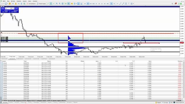 Профит 4300$ Идем за стопами-Скальпинг внутри дня смотреть онлайн
