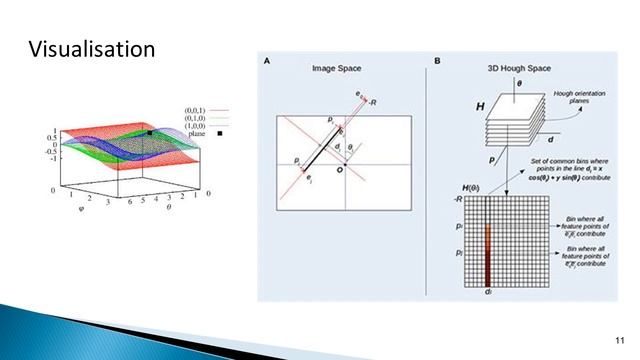 3D Hough transform and Extended RANSAC algorithms for detecting 3D building roof planes смотреть онлайн