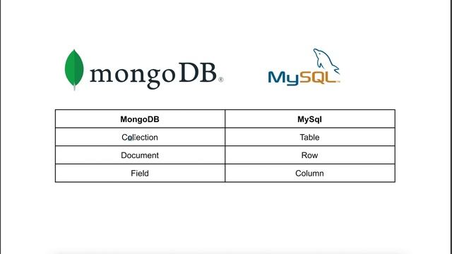 Mongo Vocabulary to Keep in Mind-02 4K смотреть онлайн