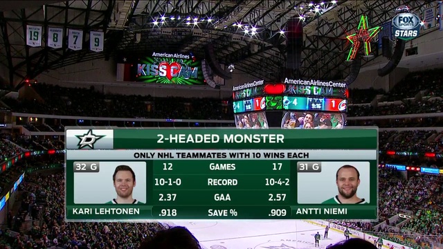 2015-12-08 NHL 15 /16 . Carolina Hurricanes - Dallas Stars 2h | НХЛ 8 декабря 2015 смотреть онлайн