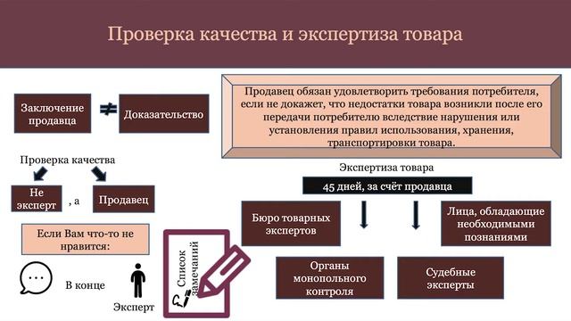 ЧТО ДЕЛАТЬ ЕСЛИ ВЫ КУПИЛИ НЕКАЧЕСТВЕННЫЙ ТЕЛЕФОН смотреть онлайн