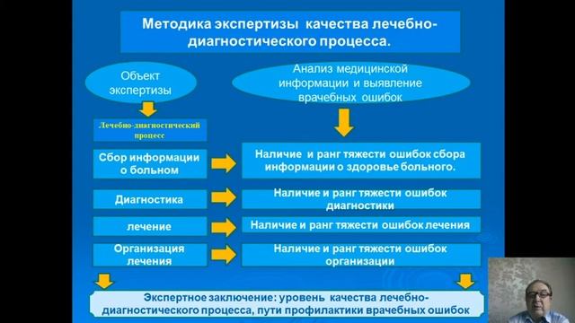 Организация работы врачебной комиссии медицинской организации. Часть 1 смотреть онлайн