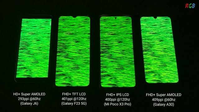 TFT LCD Vs IPS LCD Vs Super AMOLED Display Test