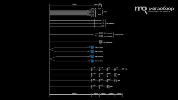 Обзор be quiet! Power Zone CM 850W