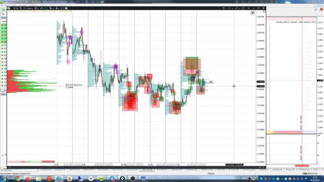#USDCAD на 01.04.2021 смотреть онлайн