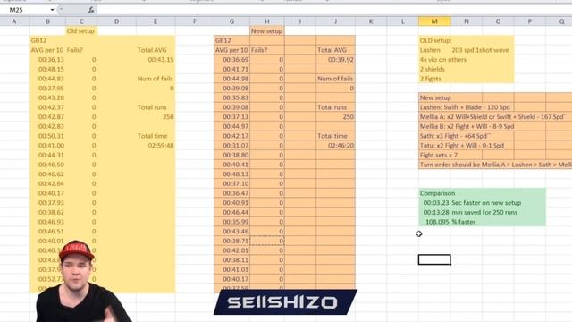 Fastest AVG GB12 Mellia setup?! Comparing 250 runs x2 - Summoners War смотреть онлайн