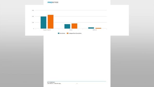 Understanding Your Monthly SEO Report смотреть онлайн