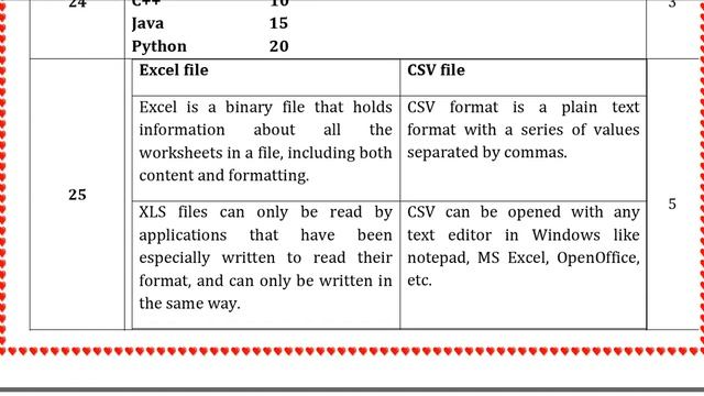 12th Computer Science 2nd MidTerm Answer Keys 2019-20 | Namakkal District | English Medium смотреть онлайн