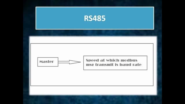 Modbus TCP/IP and Modbus RTU communication protocol-100 % you will learn it смотреть онлайн