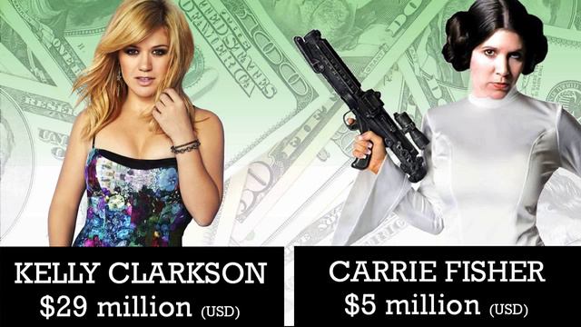 WHO’S RICHER? - Kelly Clarkson or Carrie Fisher? - Net Worth Revealed! смотреть онлайн