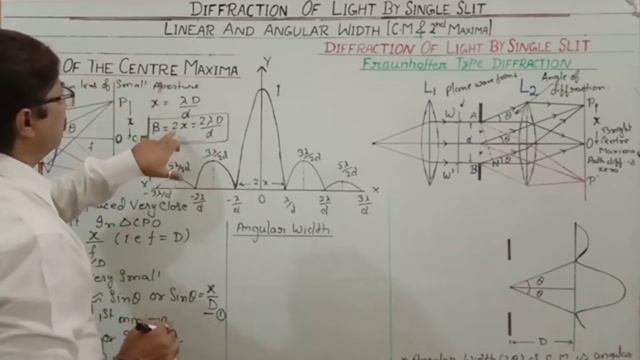 LINEAR AND ANGULAR POSITION OF CENTRE MAX AND SECOND MAX смотреть онлайн