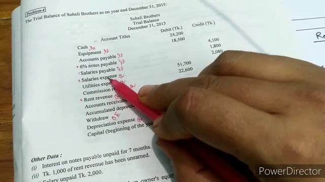 BBS pass/ BBA Hons/ #principles of accounting the accounting process lecture-9 смотреть онлайн