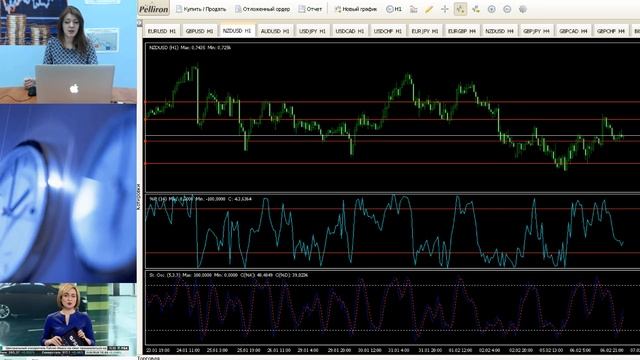 Утренний брифинг Traders Time 07.01.2018 смотреть онлайн