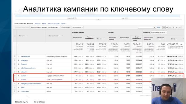 Расчет эффективности рекламных каналов. Часть урока 9. Reality Ecom Show "Реанимация ИМ" смотреть онлайн