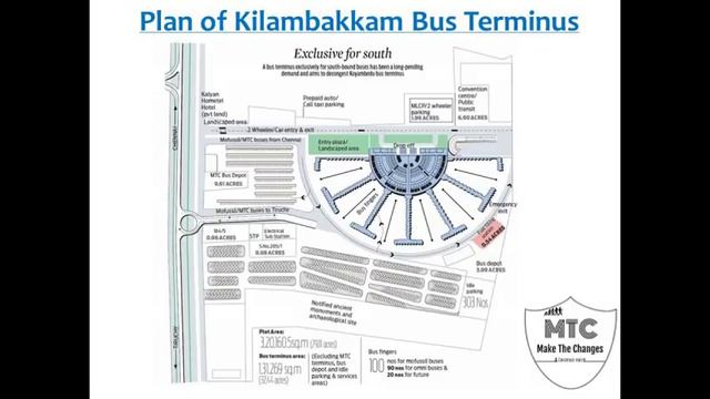 Kilambakkam Bus Terminus | Asia's Largest Bus Stand | Urapakkam Bus Stand | Vandalur Bus Stand смотреть онлайн
