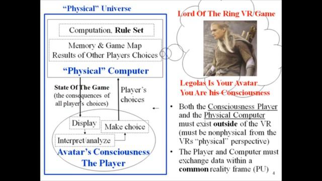 Tom Campbell: Precognition; APP Conference June 2017 1/2 смотреть онлайн