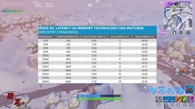 SPEED VS LATENCY? WHICH IS MORE IMPORTANT IN RAM? смотреть онлайн