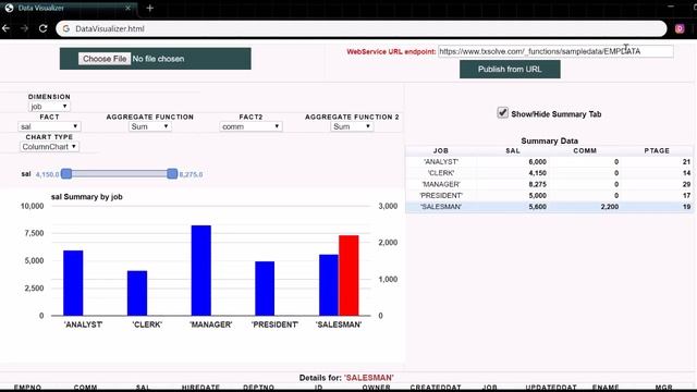 Video Demo of Data Visualizer - UserCase: Web Service JSON Data Analysis смотреть онлайн